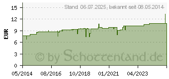 Preistrend fr REGENAPLEX Nr.49 c Tropfen zum Einnehmen (02642748)