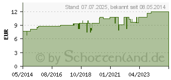 Preistrend fr REGENAPLEX Nr.60 a Tropfen zum Einnehmen (02643050)