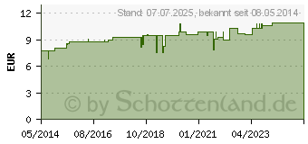 Preistrend fr REGENAPLEX Nr.62 d Tropfen zum Einnehmen (02643110)