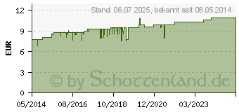 Preistrend fr REGENAPLEX Nr.79 Tropfen zum Einnehmen (02643328)