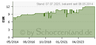 Preistrend fr REGENAPLEX Nr.82 a Tropfen zum Einnehmen (02643357)