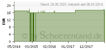 Preistrend fr SPONGIA TOSTA Q 8 Lsung (02644227)