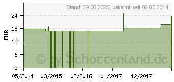 Preistrend fr SPONGIA TOSTA Q 12 Lsung (02644279)