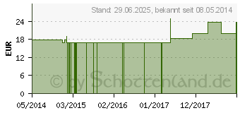 Preistrend fr SPONGIA TOSTA Q 18 Lsung (02644345)