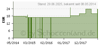 Preistrend fr SPONGIA TOSTA Q 21 Lsung (02644374)