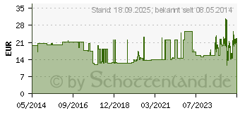 Preistrend fr SCHLAUCHVERBAND YPSELAST Gr.9 20 m wei (02651747)