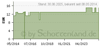 Preistrend fr NOPAL Kaktus Vegi Kapseln (02652043)