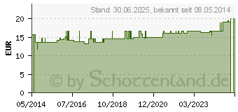 Preistrend fr NOPAL Kaktus Vegi Kapseln (02652066)