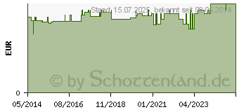 Preistrend fr BRIDGE Aid Zahnseideneinfdler (02660344)