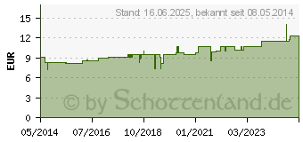 Preistrend fr ARSENICUM ALBUM LM VI Dilution (02667777)