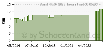 Preistrend fr BRYONIA LM XVIII Dilution (02667903)