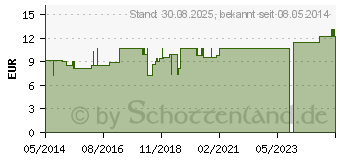 Preistrend fr CARBO VEGETABILIS LM VI Dilution (02668009)