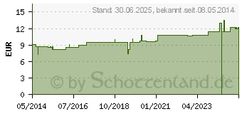 Preistrend fr GELSEMIUM LM VI Dilution (02668334)