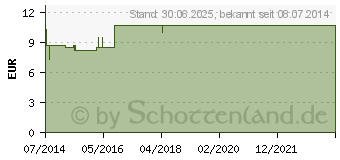 Preistrend fr KALIUM SULFURICUM LM VI Dilution (02668618)