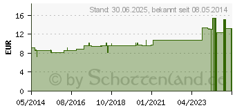 Preistrend fr LACHESIS LM XVIII Dilution (02668676)