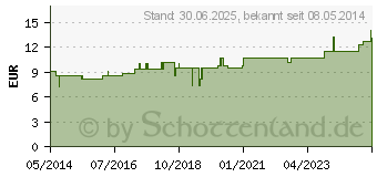 Preistrend fr LYCOPODIUM LM XVIII Dilution (02668699)