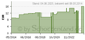 Preistrend fr PLATINUM METALLICUM LM XVIII Dilution (02668966)