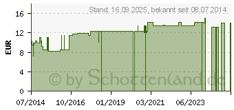 Preistrend fr PLUMBUM METALLICUM LM VI Dilution (02668972)