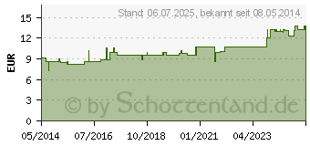 Preistrend fr RHUS TOXICODENDRON LM XVIII Dilution (02669055)