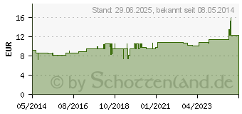 Preistrend fr SEPIA LM XVIII Dilution (02669115)