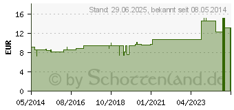 Preistrend fr STAPHISAGRIA LM VI Dilution (02669167)