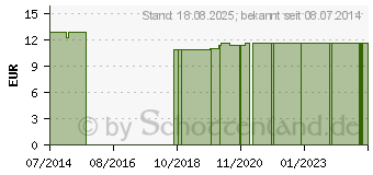 Preistrend fr OHRSANA Spreizfubandage mit Pelotte Gr.20 (02670213)