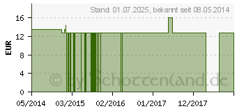 Preistrend fr VIOLA TRICOLOR Q 2 Lsung (02670779)