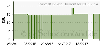 Preistrend fr VIOLA TRICOLOR Q 6 Lsung (02670845)