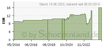 Preistrend fr ACIDUM PHOSPHORICUM LM XXIV Dilution (02673418)