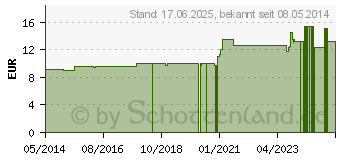 Preistrend fr ACIDUM PHOSPHORICUM LM XXX Dilution (02673424)