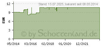 Preistrend fr BARIUM CARBONICUM LM XII Dilution (02673803)