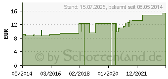 Preistrend fr BARIUM CARBONICUM LM XXX Dilution (02673832)