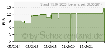 Preistrend fr BELLADONNA LM XXIV Dilution (02673855)