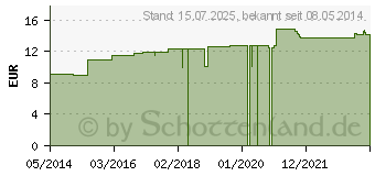 Preistrend fr BERBERIS LM XII Dilution (02673878)