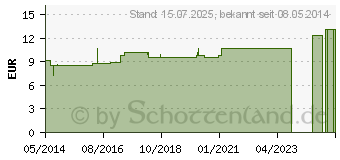 Preistrend fr BRYONIA LM XII Dilution (02673909)