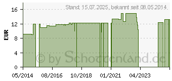 Preistrend fr BRYONIA LM XXIV Dilution (02673915)