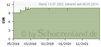 Preistrend fr BRYONIA LM XXX Dilution (02673921)