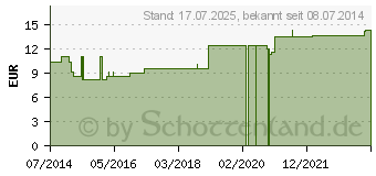 Preistrend fr CHELIDONIUM LM XII Dilution (02674205)