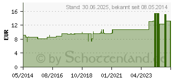 Preistrend fr LACHESIS LM XII Dilution (02675096)