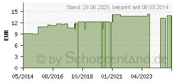 Preistrend fr STANNUM METALLICUM LM XII Dilution (02675819)