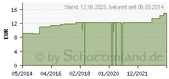 Preistrend fr TARTARUS STIBIATUS LM XII Dilution (02675943)