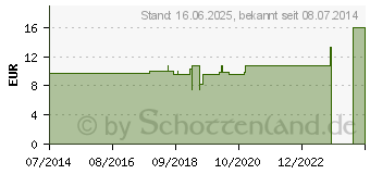 Preistrend fr ACONITUM LM XXIV Globuli (02676569)