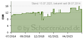 Preistrend fr BERBERIS LM XII Globuli (02676960)