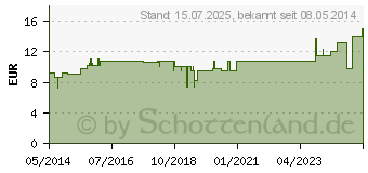 Preistrend fr BRYONIA LM XII Globuli (02677008)