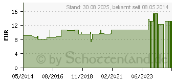 Preistrend fr CHAMOMILLA LM XII Globuli (02677267)