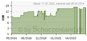 Preistrend fr CHELIDONIUM LM XII Globuli (02677304)