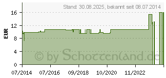 Preistrend fr CIMICIFUGA LM XII Globuli (02677379)