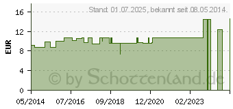 Preistrend fr GELSEMIUM LM XXX Globuli (02677729)