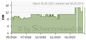 Preistrend fr HYPERICUM LM XXX Globuli (02677959)