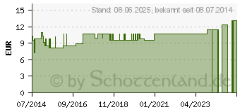 Preistrend fr IGNATIA LM XXIV Globuli (02677971)